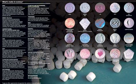 ecstasy identifier.